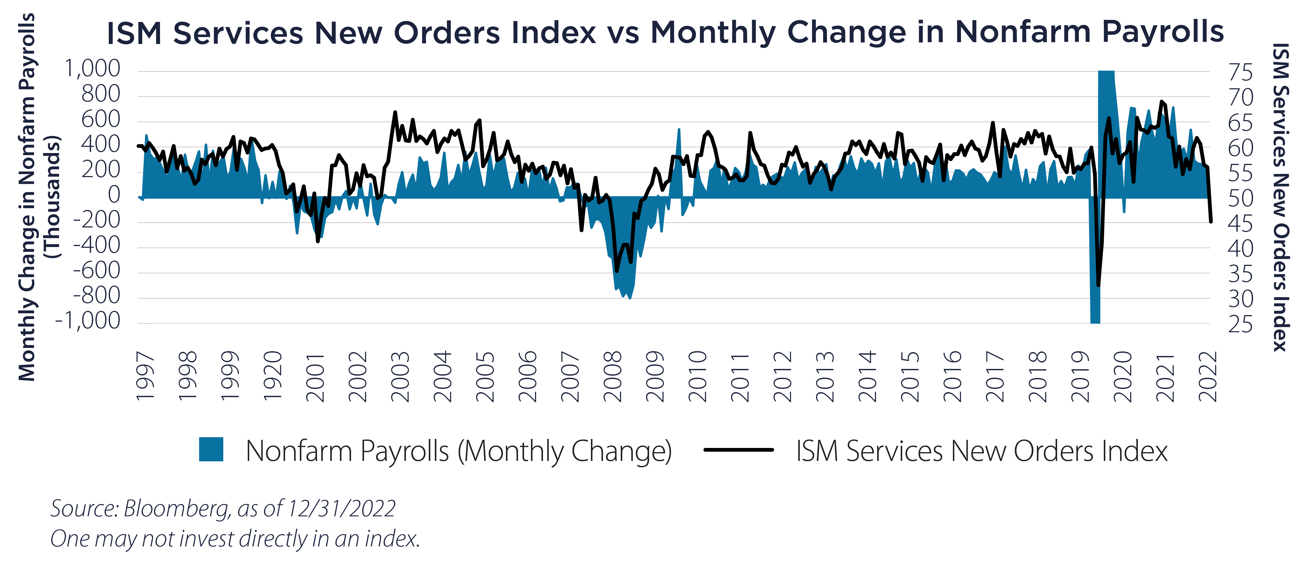 ISM Services
