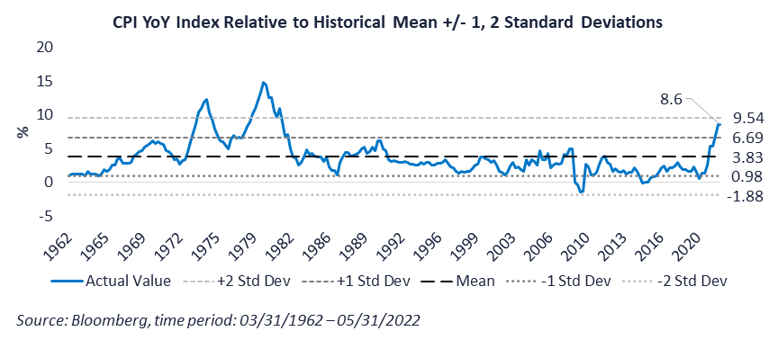 20220628-chart-1