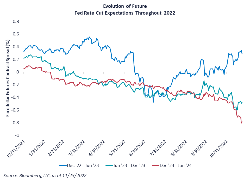 20221122-chart-2