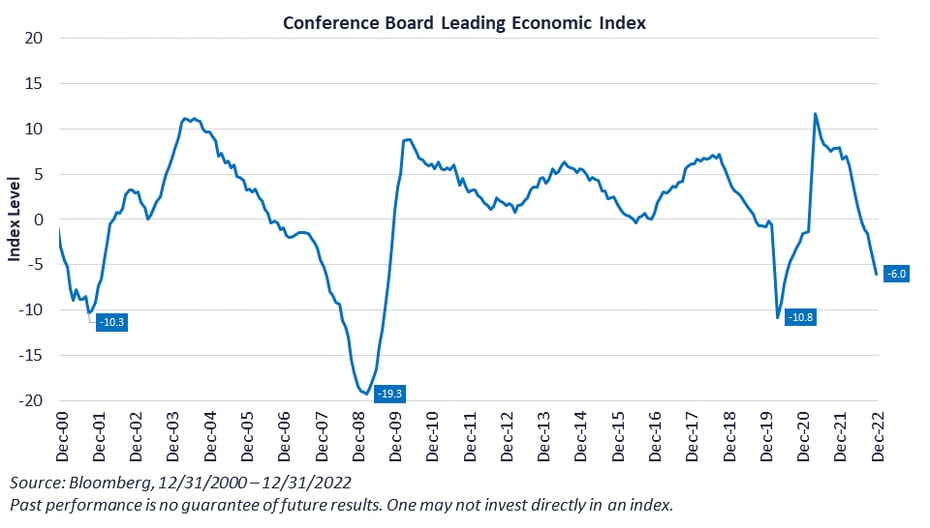 20230207-chart-2