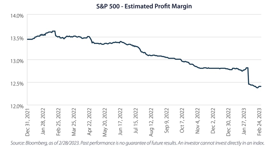 20230314-chart-2-01