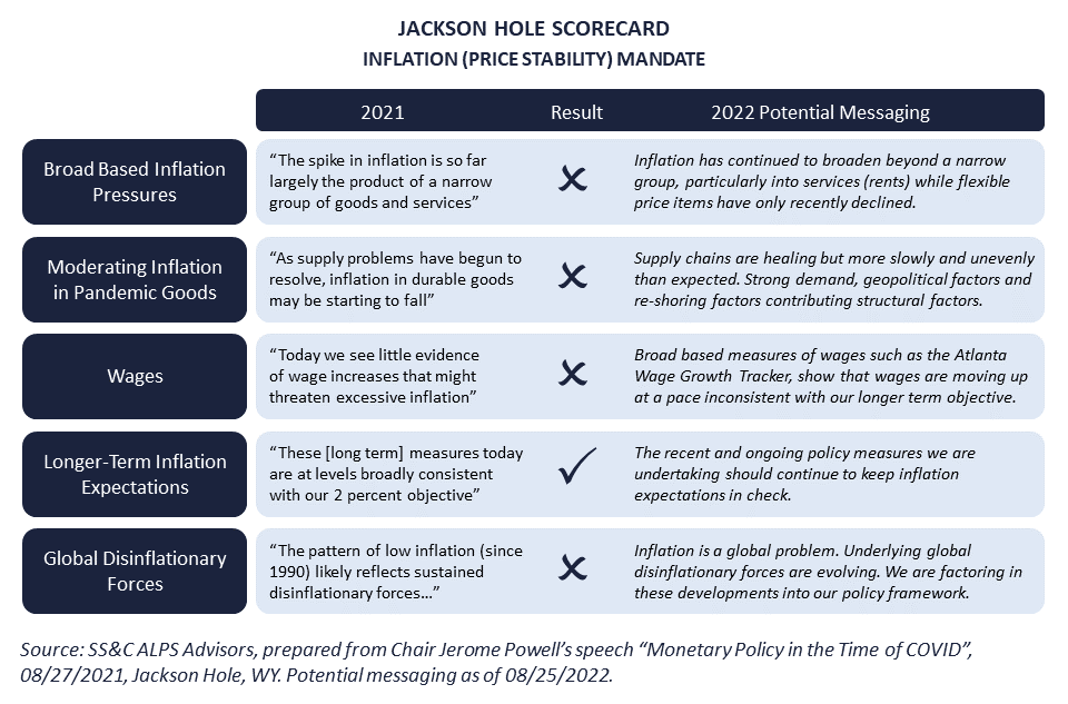 20220830-chart-1