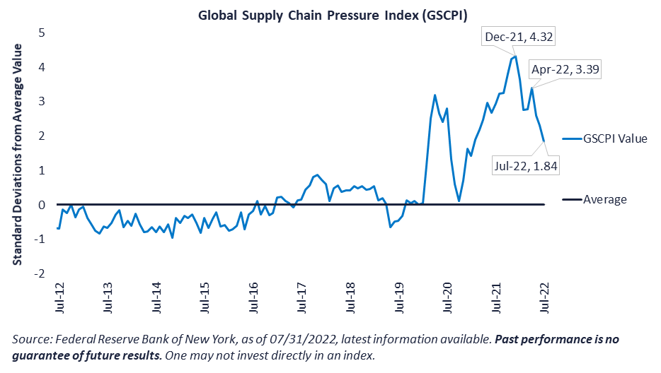 20220913-chart-1