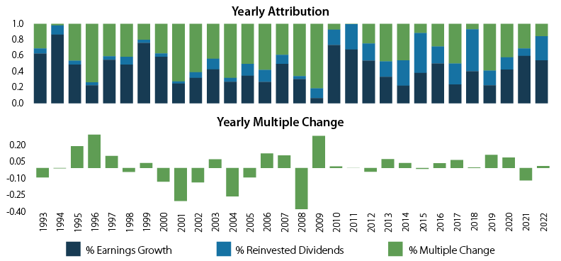 equity-forecasting-framework-yearly-attribution