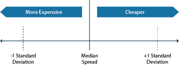 fixed-income-framework-oas-framework