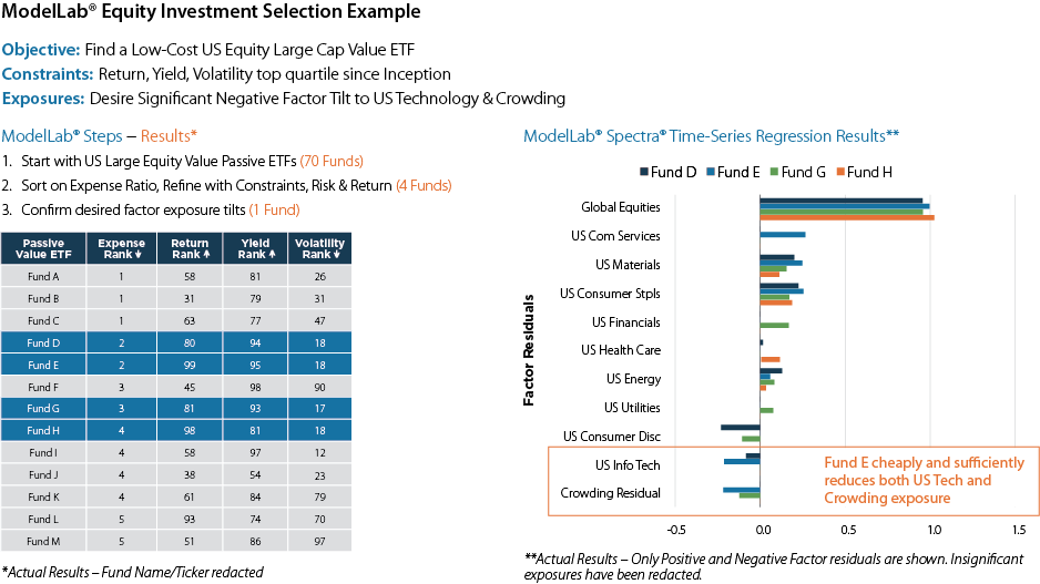 investment-due-diligence-process-equity-investment-selection-example