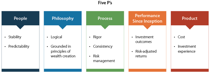 investment-due-diligence-process-five-ps
