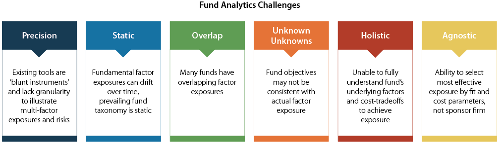 investment-due-diligence-process-fund-analytics-challenges