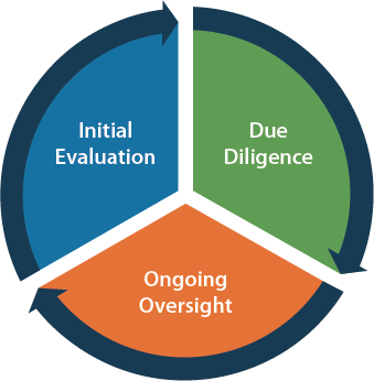 investment-due-diligence-process-initial-evaluation