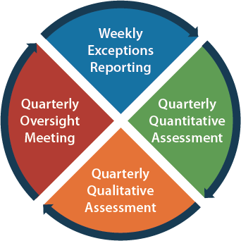 investment-due-diligence-process-oversight