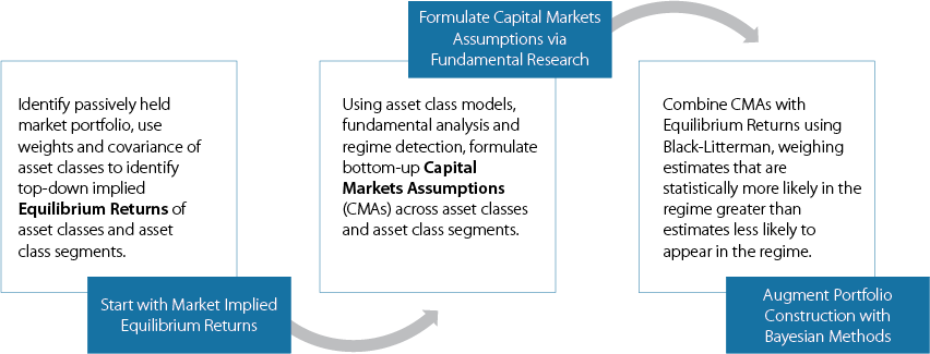 model-portfolio-framework-bayesian