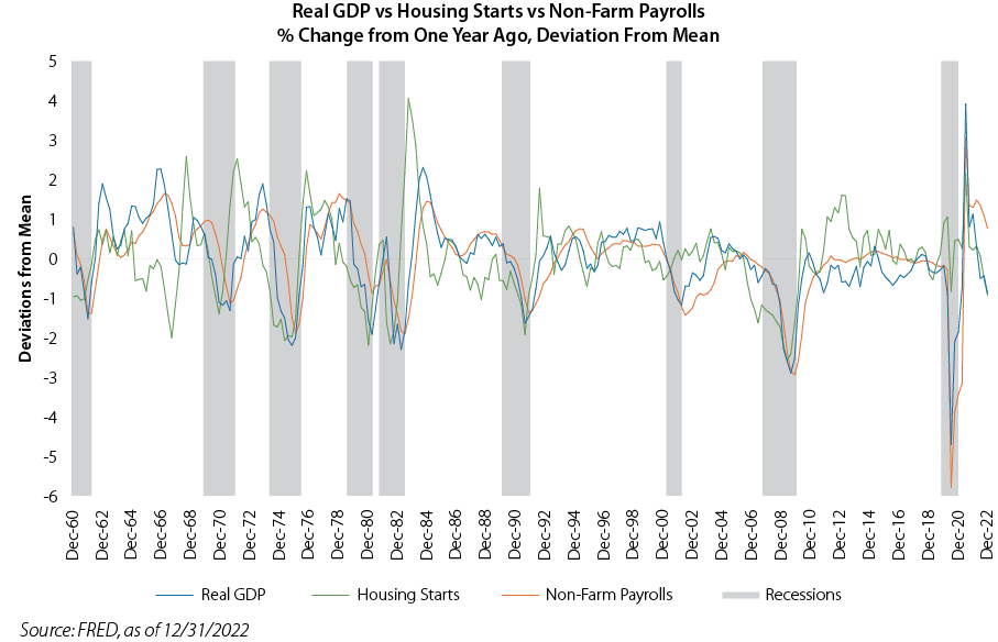 real-estate-investment-framework-real-gdp