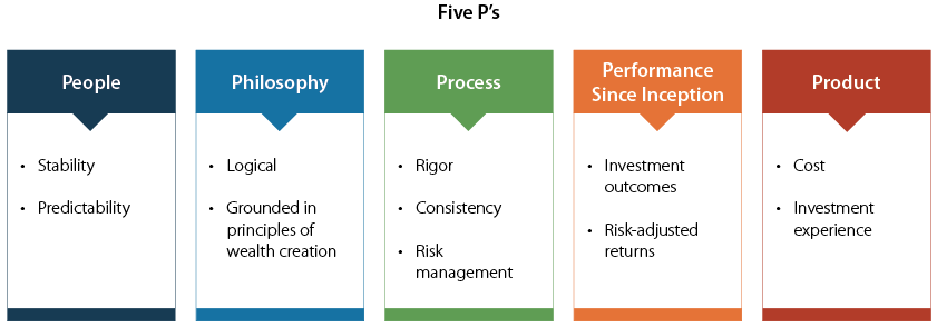 investment-due-diligence-process-five-ps