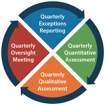 private-markets-due-diligence-process-oversight