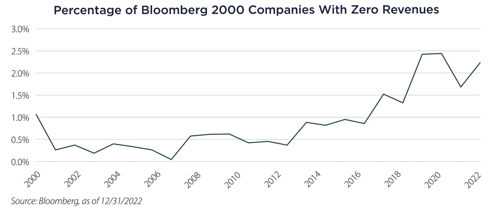 20230822-chart-2