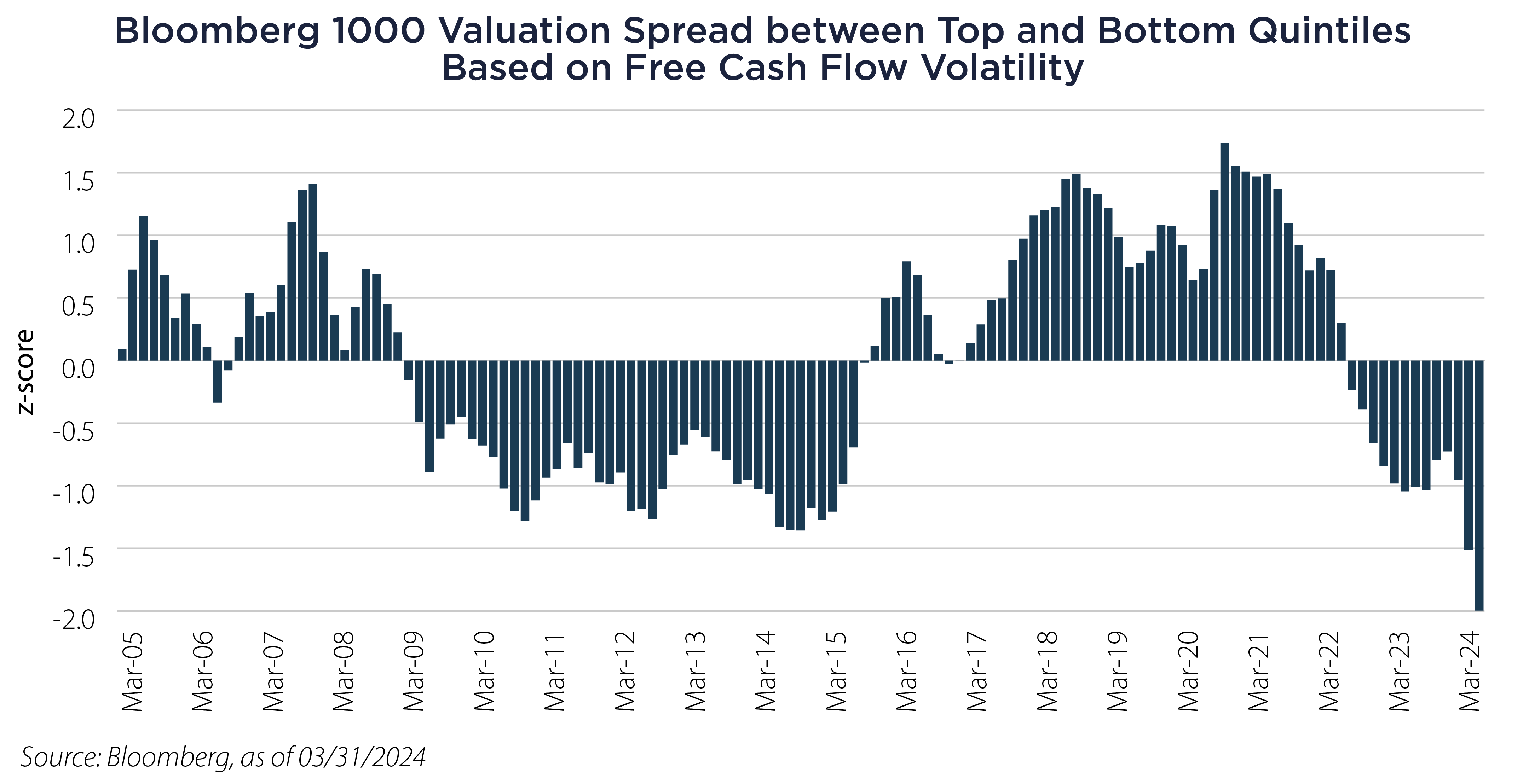 20240416-chart-1