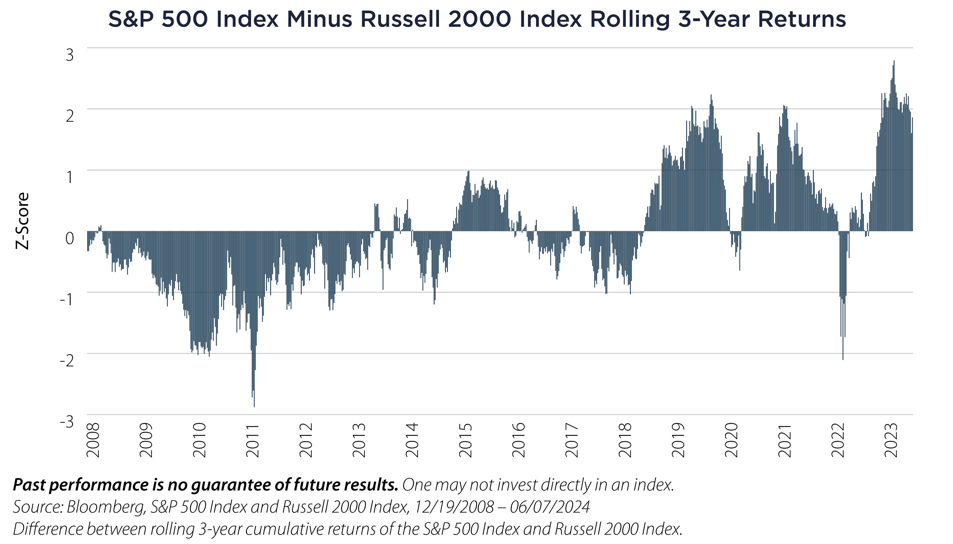 Equities and Interest Rates: Privilege & Poverty