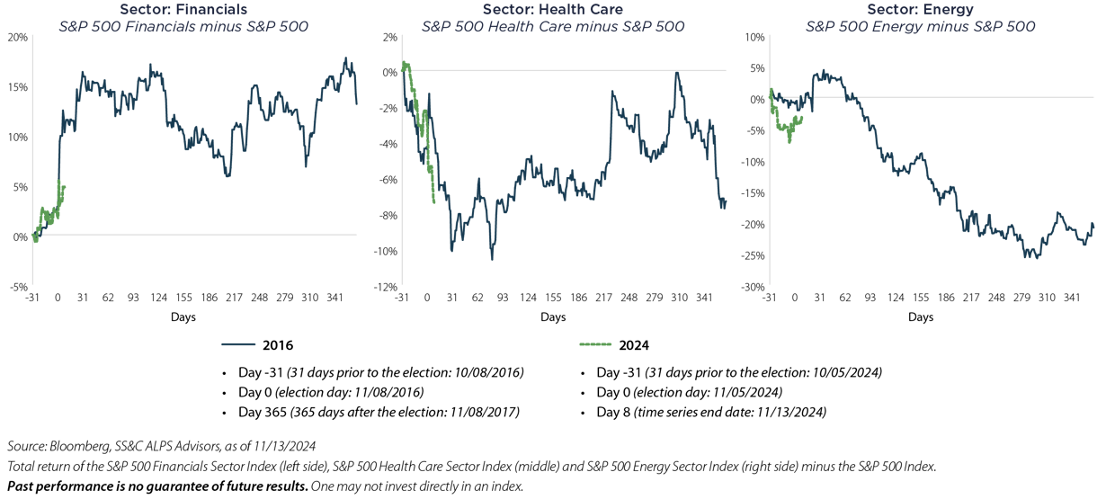 20241119-chart-3-sectors
