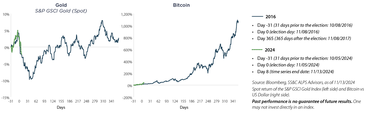 20241119-chart-6-gold-bitcoin