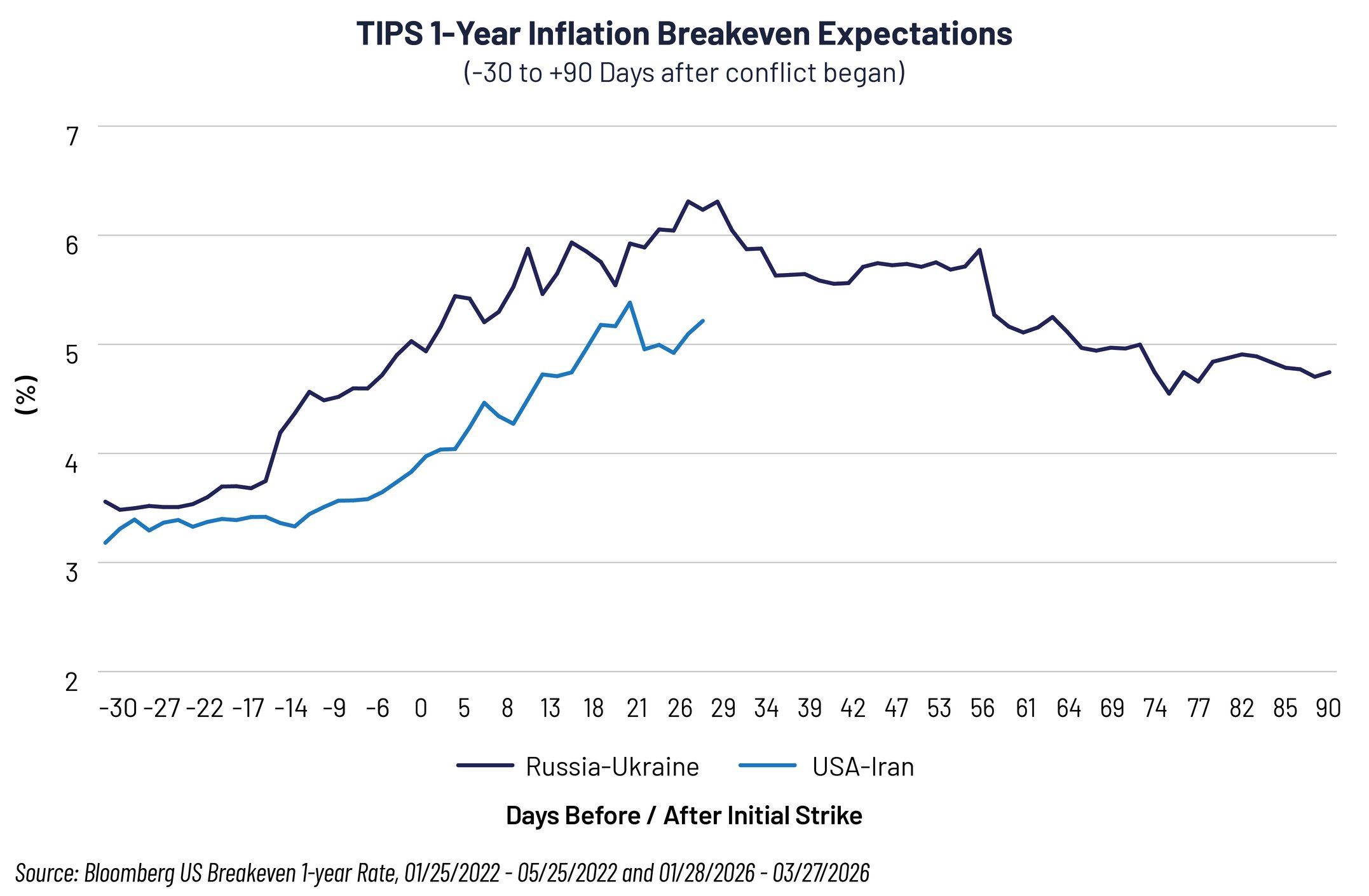 Are Bonds Reaching a TIPping point?