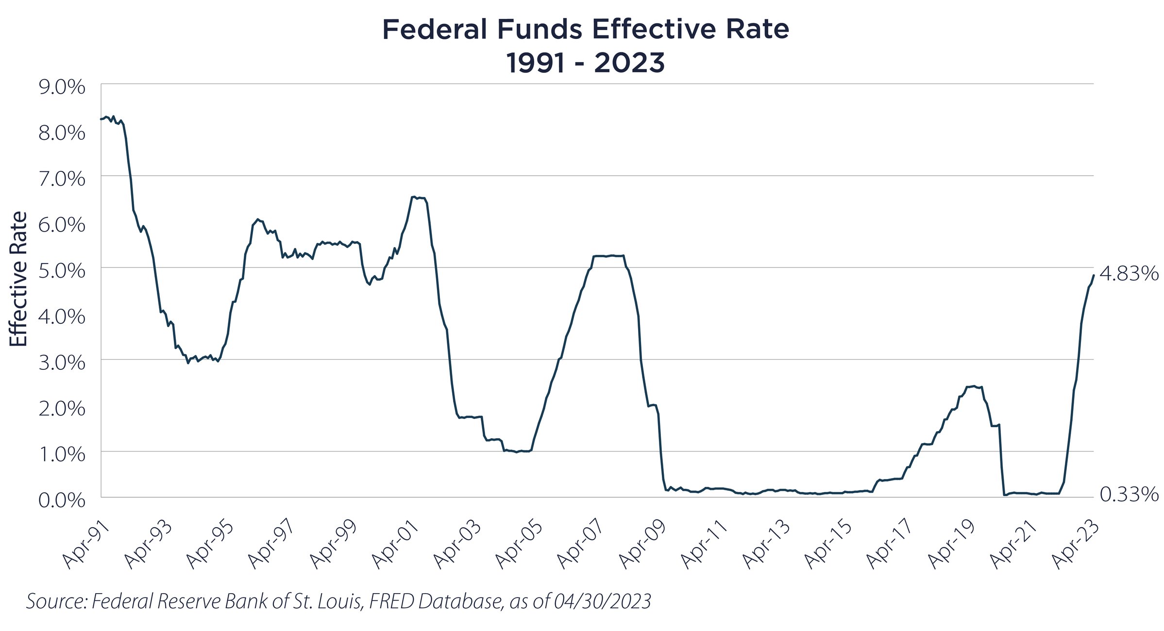 Real Estate Default Rates Just How Ominous are Commercial Real Estate Debt Conditions?