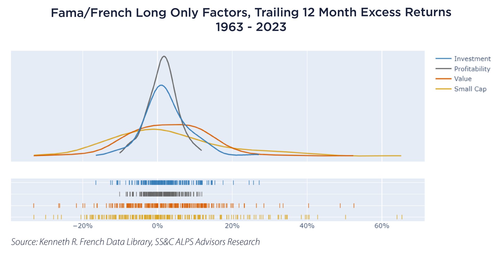 Constructing the Equity Core